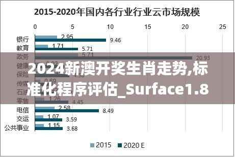 2024新澳开奖生肖走势,标准化程序评估_Surface1.854