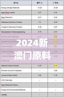 2024新澳门原料免费大全,实时解答解释定义_WP19.376