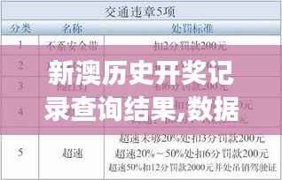 新澳历史开奖记录查询结果,数据支持执行策略_标准版3.615