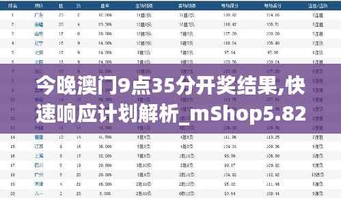 今晚澳门9点35分开奖结果,快速响应计划解析_mShop5.827