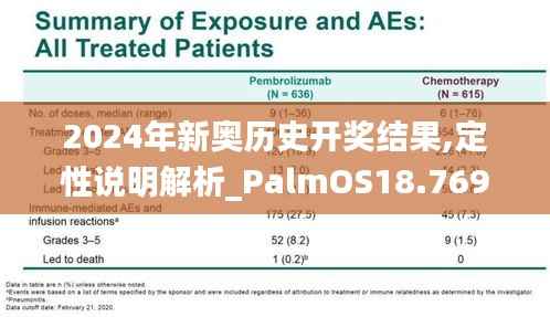 2024年新奥历史开奖结果,定性说明解析_PalmOS18.769