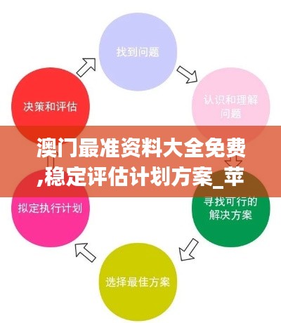 澳门最准资料大全免费,稳定评估计划方案_苹果款1.990