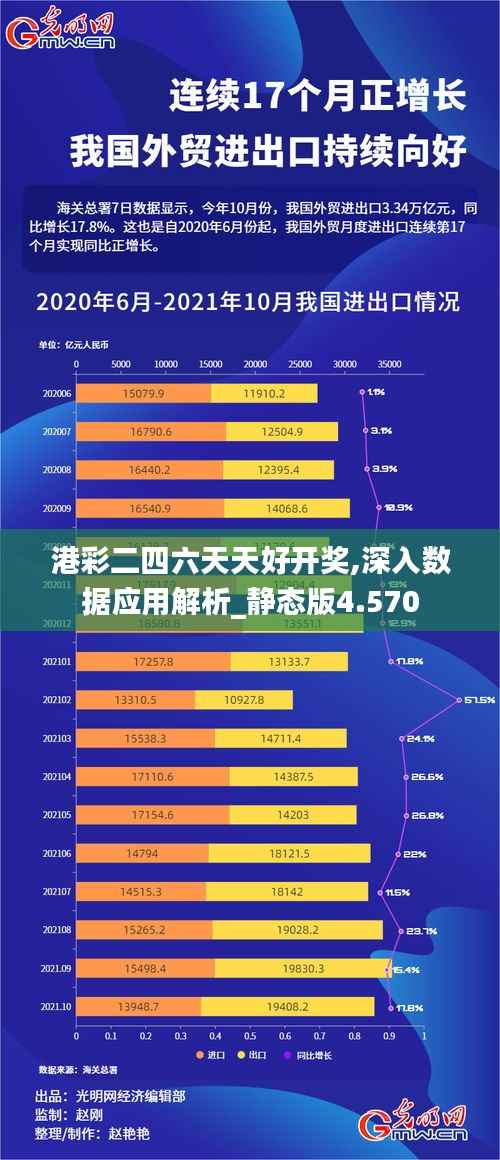 港彩二四六天天好开奖,深入数据应用解析_静态版4.570