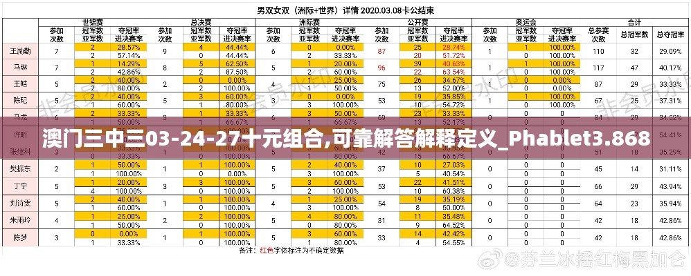 澳门三中三03-24-27十元组合,可靠解答解释定义_Phablet3.868