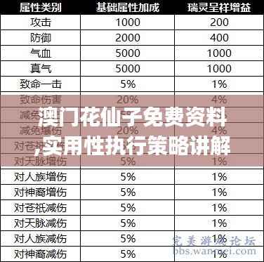澳门花仙子免费资料,实用性执行策略讲解_N版9.329