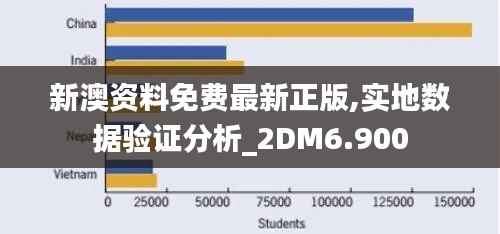 新澳资料免费最新正版,实地数据验证分析_2DM6.900