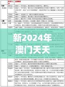 新2024年澳门天天开好彩,先进技术执行分析_4K版1.714