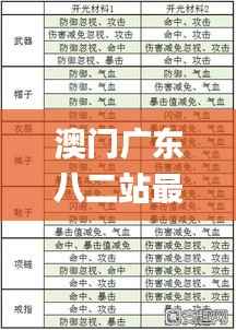 澳门广东八二站最新版本更新内容,稳定解析策略_专业款11.515