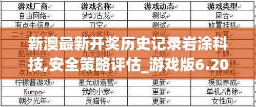 新澳最新开奖历史记录岩涂科技,安全策略评估_游戏版6.202