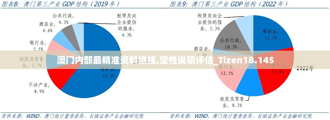 澳门内部最精准资料绝技,定性说明评估_Tizen18.145