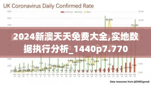 2024新澳天天免费大全,实地数据执行分析_1440p7.770