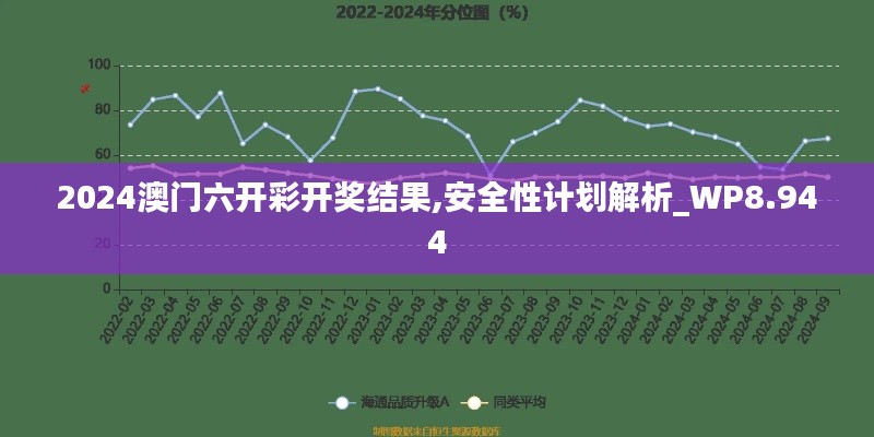 2024澳门六开彩开奖结果,安全性计划解析_WP8.944