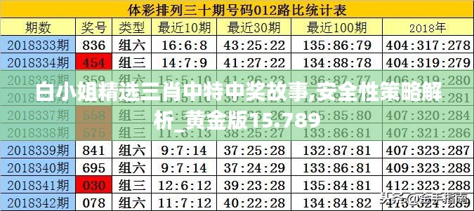 白小姐精选三肖中特中奖故事,安全性策略解析_黄金版15.789