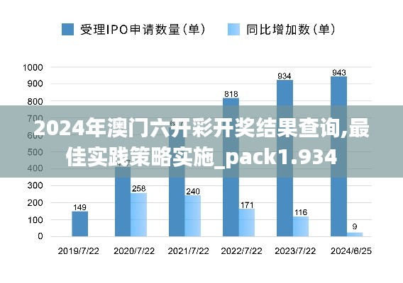 2024年澳门六开彩开奖结果查询,最佳实践策略实施_pack1.934