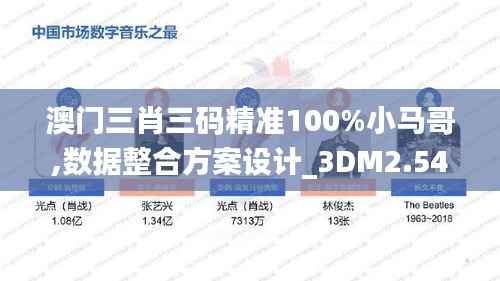 澳门三肖三码精准100%小马哥,数据整合方案设计_3DM2.541
