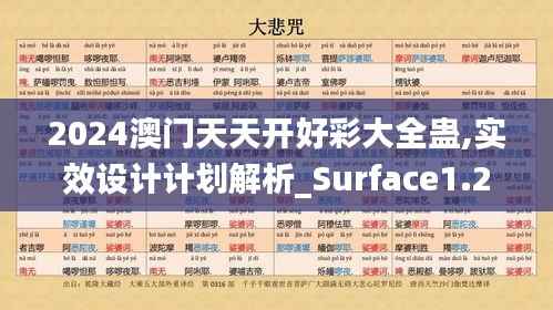 2024澳门天天开好彩大全蛊,实效设计计划解析_Surface1.298
