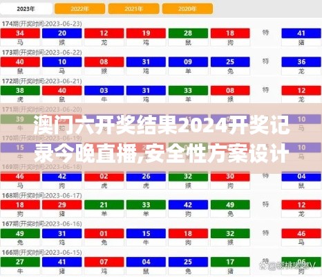 澳门六开奖结果2024开奖记录今晚直播,安全性方案设计_app7.535