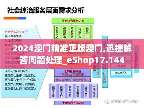 2024澳门精准正版澳门,迅捷解答问题处理_eShop17.144