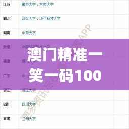 澳门精准一笑一码100%,实地验证策略数据_顶级版4.127