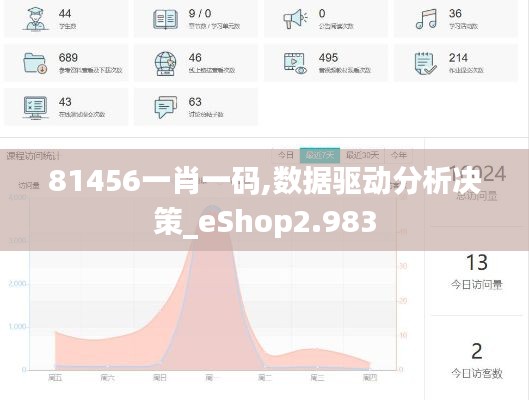 81456一肖一码,数据驱动分析决策_eShop2.983