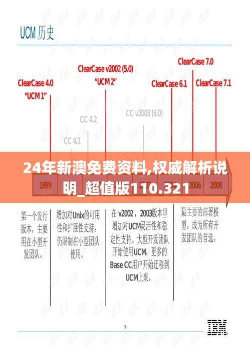 24年新澳免费资料,权威解析说明_超值版110.321