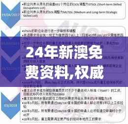 24年新澳免费资料,权威解析说明_超值版110.321