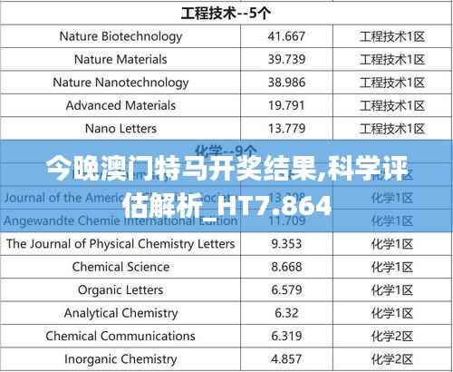 今晚澳门特马开奖结果,科学评估解析_HT7.864