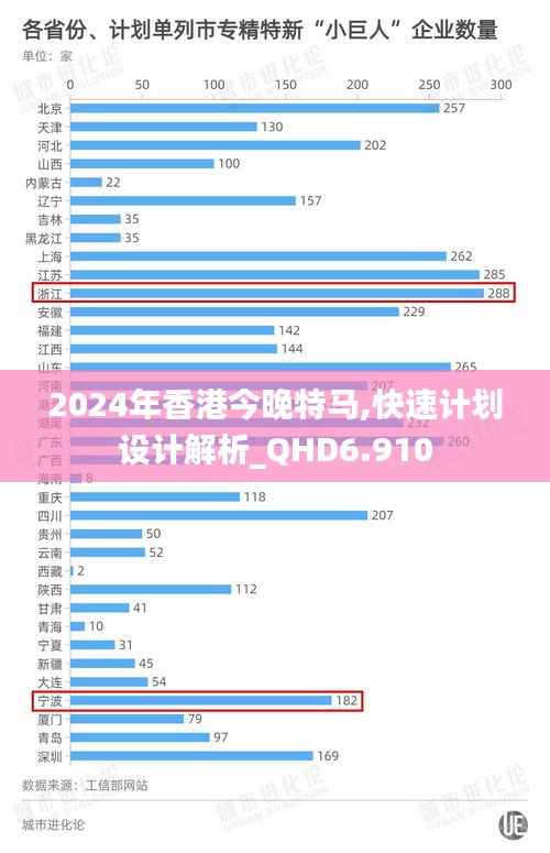 2024年香港今晚特马,快速计划设计解析_QHD6.910