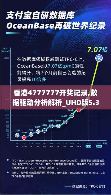 香港4777777开奖记录,数据驱动分析解析_UHD版5.364