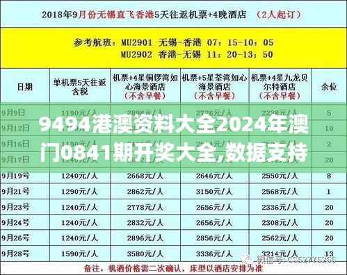 9494港澳资料大全2024年澳门0841期开奖大全,数据支持方案解析_UHD版2.677