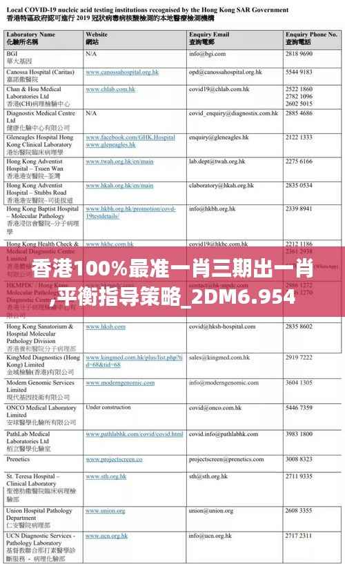 香港100%最准一肖三期出一肖,平衡指导策略_2DM6.954