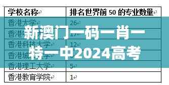 新澳门一码一肖一特一中2024高考,快速响应策略方案_KP6.769