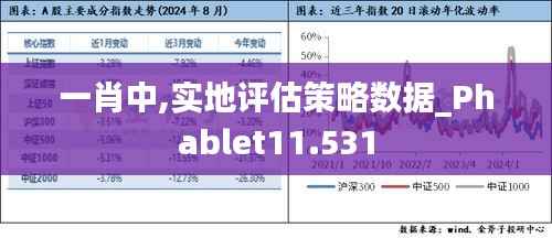 一肖中,实地评估策略数据_Phablet11.531