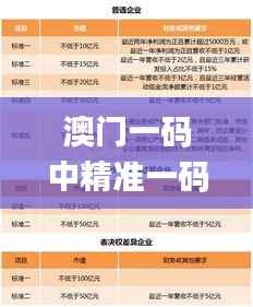 澳门一码中精准一码免费中特论坛,精准解答解释定义_android8.431