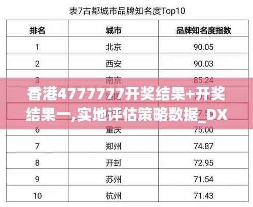 香港4777777开奖结果+开奖结果一,实地评估策略数据_DX版2.899
