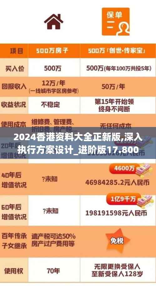 2024香港资料大全正新版,深入执行方案设计_进阶版17.800