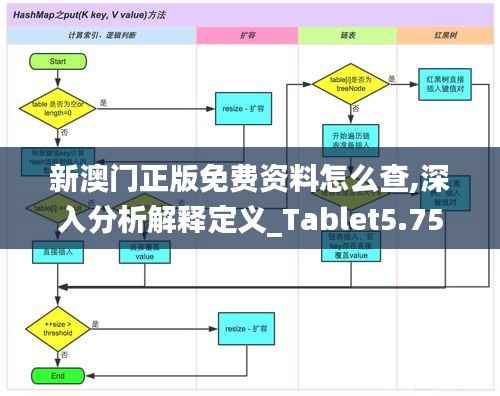 新澳门正版免费资料怎么查,深入分析解释定义_Tablet5.752