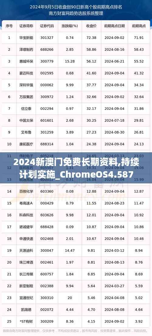 2024新澳门免费长期资料,持续计划实施_ChromeOS4.587