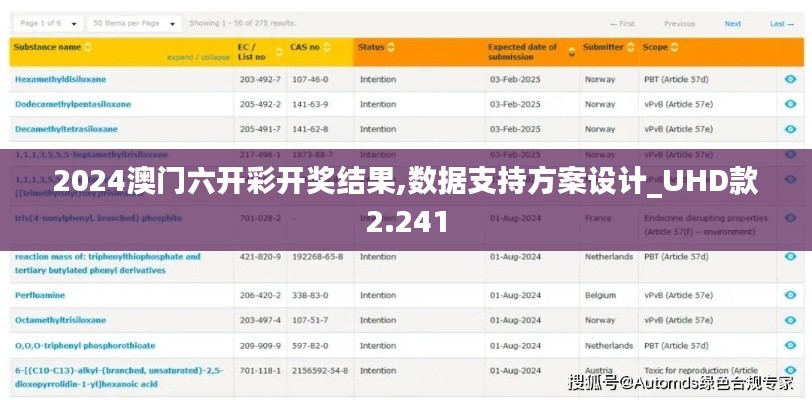 2024澳门六开彩开奖结果,数据支持方案设计_UHD款2.241