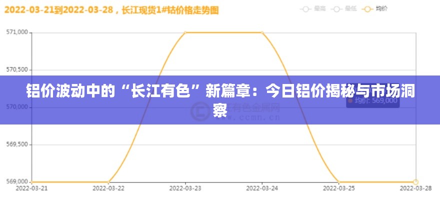 铝价波动中的“长江有色”新篇章:今日铝价揭秘与市场洞察