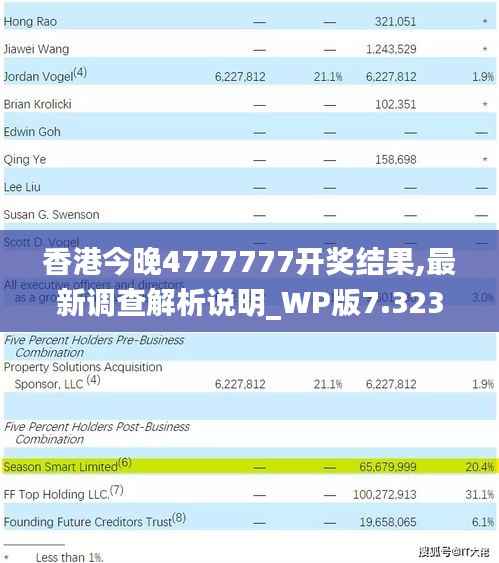 香港今晚4777777开奖结果,最新调查解析说明_WP版7.323