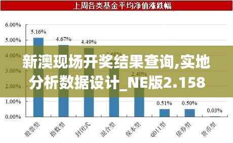 新澳现场开奖结果查询,实地分析数据设计_NE版2.158