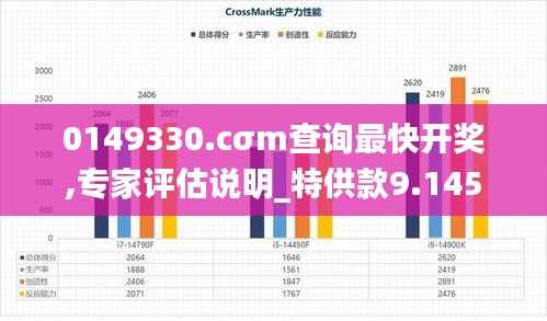 0149330.cσm查询最快开奖,专家评估说明_特供款9.145
