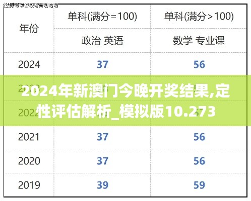 2024年新澳门今晚开奖结果,定性评估解析_模拟版10.273