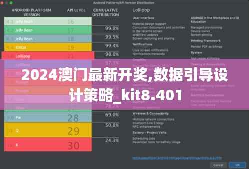 2024澳门最新开奖,数据引导设计策略_kit8.401