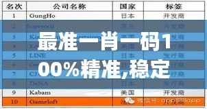 最准一肖一码100%精准,稳定策略分析_6DM8.905