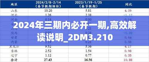2024年三期内必开一期,高效解读说明_2DM3.210