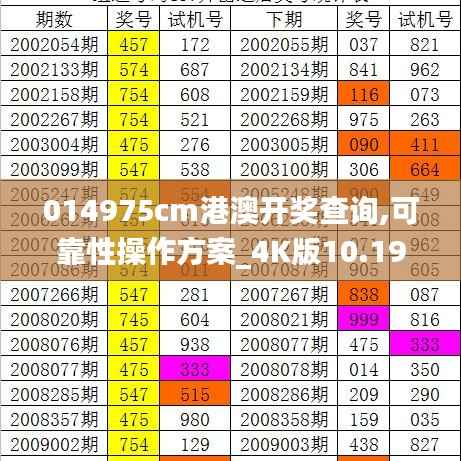 014975cm港澳开奖查询,可靠性操作方案_4K版10.199