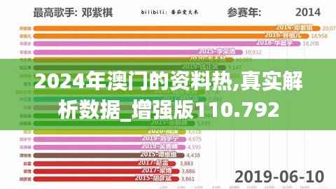 2024年澳门的资料热,真实解析数据_增强版110.792