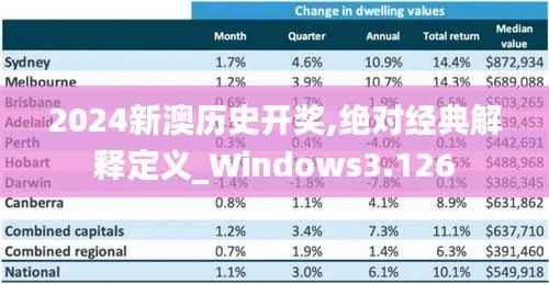 2024新澳历史开奖,绝对经典解释定义_Windows3.126